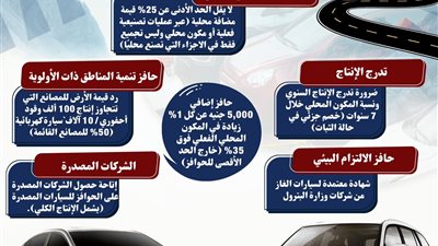 حوافز البرنامج الوطني لصناعة السيارات وشروط الاستفادة منه