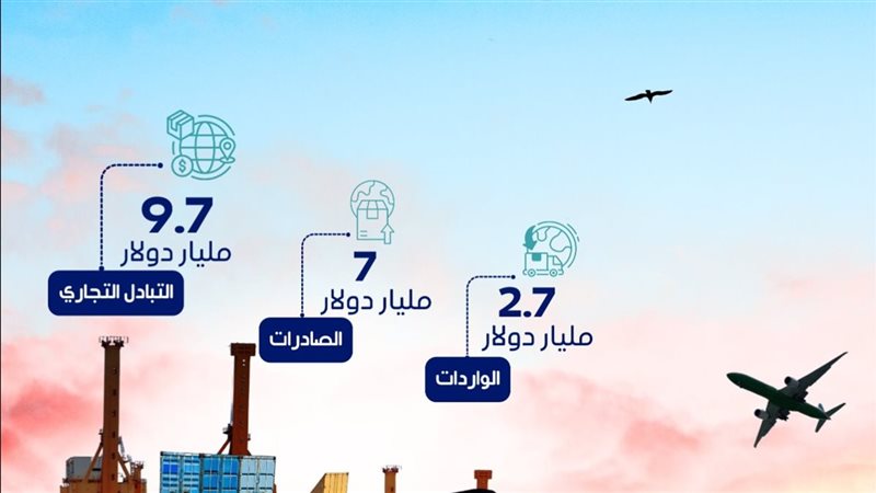 التبادل التجاري بين