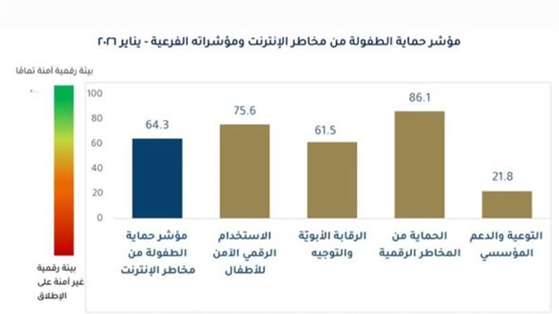 مؤشر حماية الطفولة