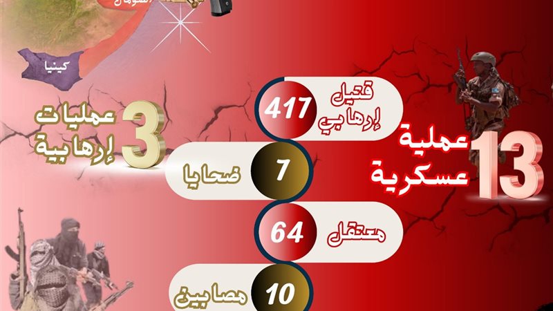 إرهاب أفريقيا في