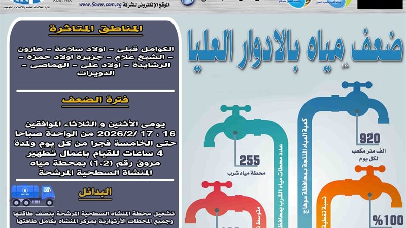 الأماكن المتأثرة