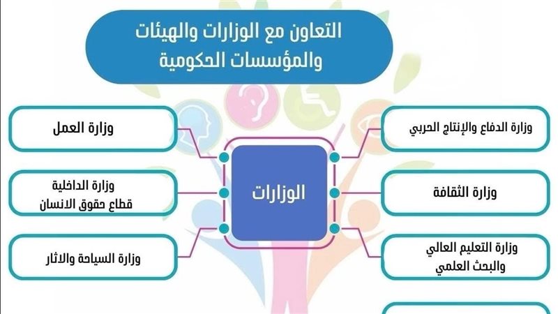 القومي للأشخاص ذوي