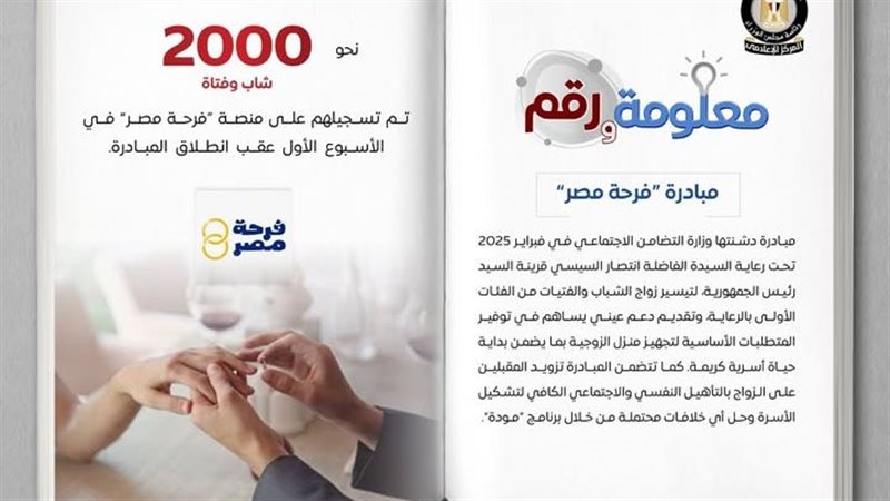 مبادرة فرحة مصر