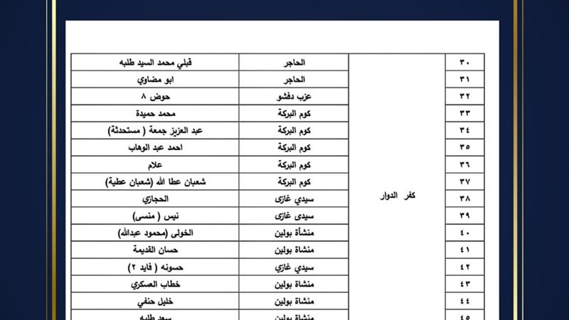 تعرف على الأحوزة