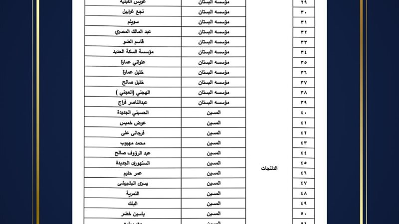 تعرف على الأحوزة
