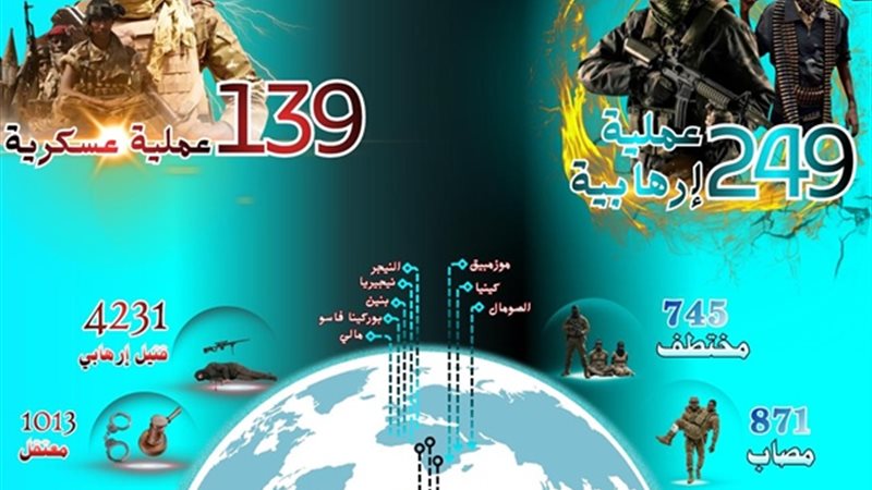 مرصد الأزهر 