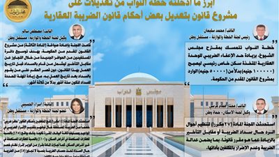«خطة النواب» تتمسك بمقترح «الشيوخ» بزيادة حد الإعفاء الضريبي للوحدة العقارية