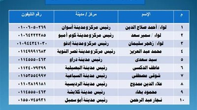 محافظ أسوان يوجه رؤساء المدن بالتواصل الدوري مع المواطنيين أسبوعيا 