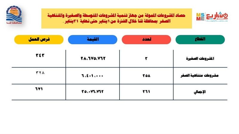 بيان قنا