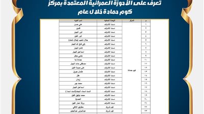تعرف على الأحوزة العمرانية المعتمدة بمركز كوم حمادة خلال عام  