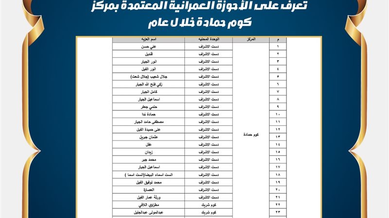 تعرف على الأحوزة