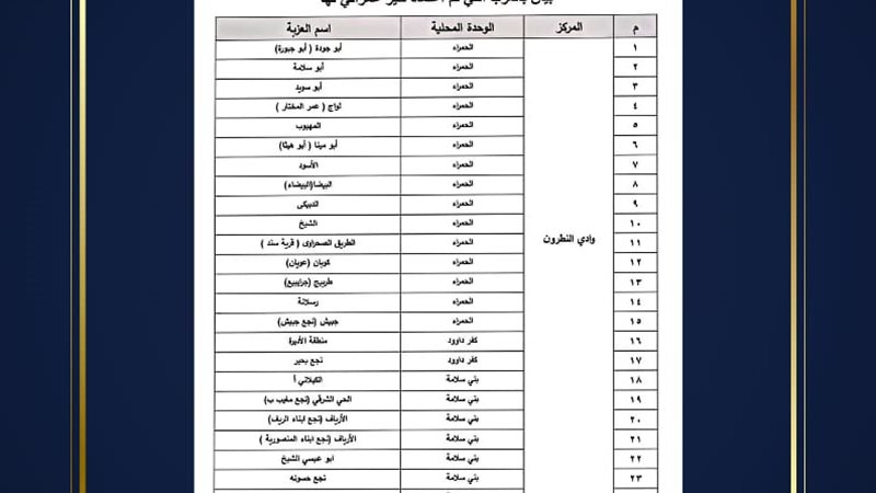 اعتماد حيز عمراني