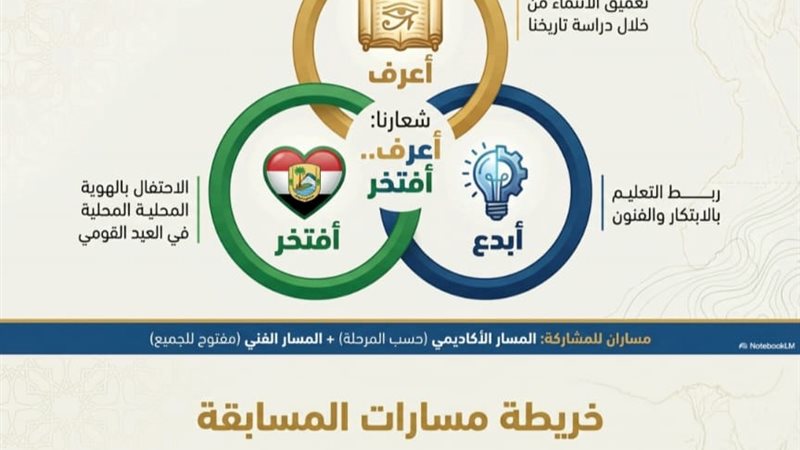 جانب من الاعلام للتربية