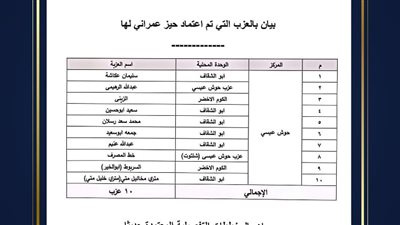 تعرف على الأحوزة العمرانية المعتمدة واعتماد حيز عمرانى جديد لـ10 عزب بحوش عيسى