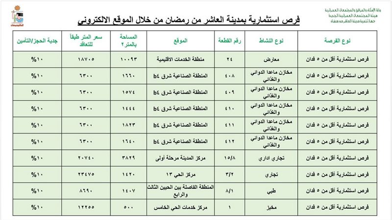  جهاز تنمية مدينة