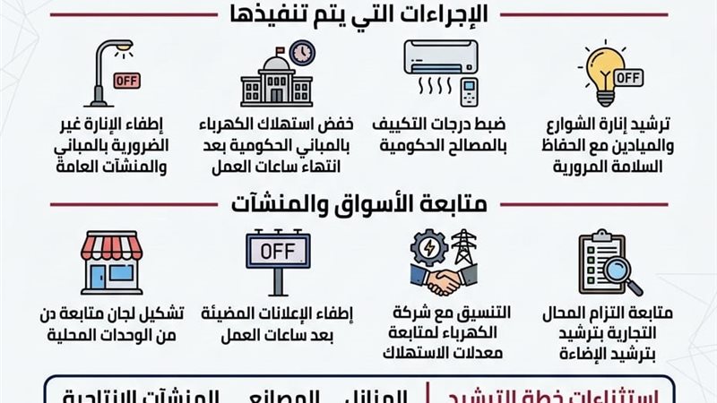 محافظة البحيرة تبدأ