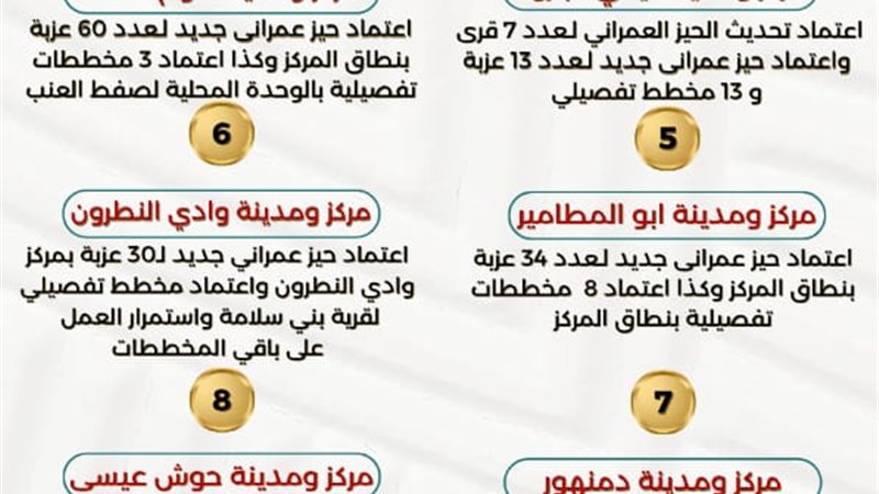 تعرف على الأحوزة