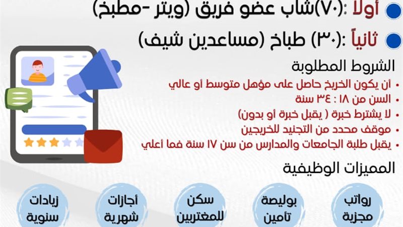 30 فرصة عمل بمركز
