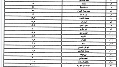  محافظ البحيرة تعتمد تعريفة الركوب الجديدة لمركبات الأجرة والسرفيس والتاكسي  