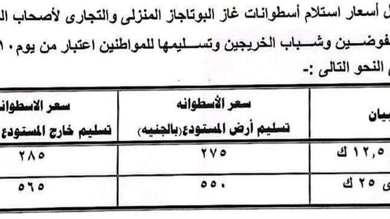 الاسعار بعد الزيادة