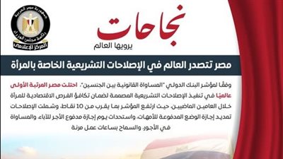 مصر تتصدر عالميًا في الإصلاحات التشريعية الخاصة بالمرأة