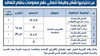 فرص عمل بأسيوط: «مياه الشرب» تفتح باب التقدم لوظيفة أخصائي نظم معلومات