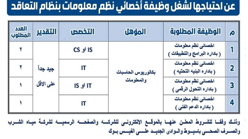 صورة واقعيه