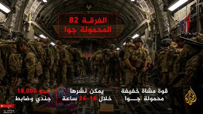صقور المظلات.. تعزيزات أمريكية «محمولة جوا» في طريقها للشرق الأوسط
