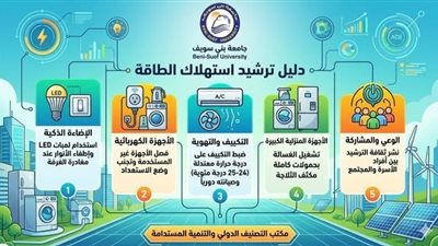 تنفيذا لتوجيهات الدولة.. إجراءات عاجلة لترشيد الطاقة بجامعة بنى سويف 
