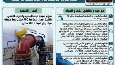 محافظة أسوان تعلن عن اجراءات لتطوير شركة مياه الشرب بالمحافظة وجداول الانقطاع 