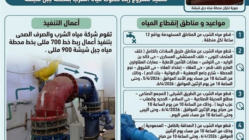 اجراءات تنفيذ مشروع