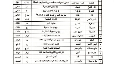 فوز تعليم بقنا بمقعدين فى مسابقة الإذاعة المدرسية على مستوي الجمهورية 