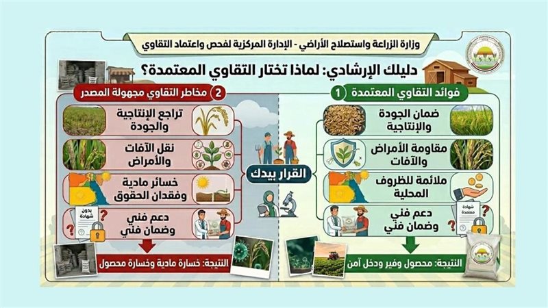 وزارة الزراعة