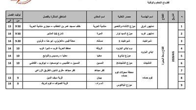 5 ساعات فصل كهرباء في وسط البحيرة.. جدول المناطق والتوقيتات