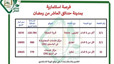 مدن جديدة تطرح أراضٍ تعليمية وتجارية للاستثمار بأسعار مميزة
