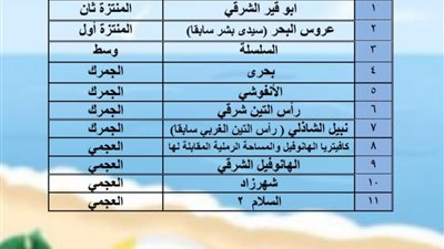 شط الهوى.. الإسكندرية تعلن أسعار دخول الشواطئ صيف 2026/2027