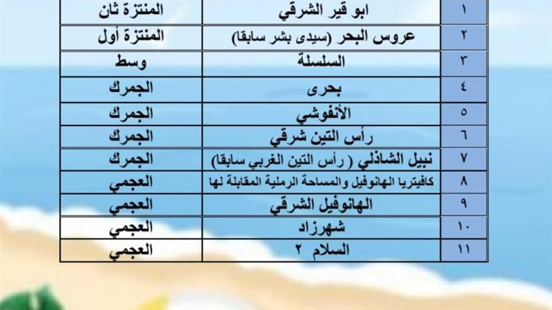 جانب من  قوائم الشواطىء