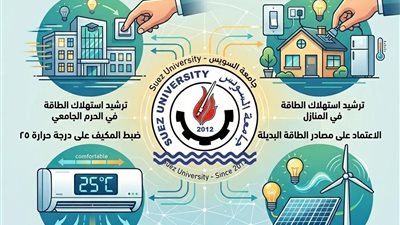 جامعة السويس تعلن مشاركتها في مبادرة «وفرها تنورها» لترشيد استهلاك الطاقة