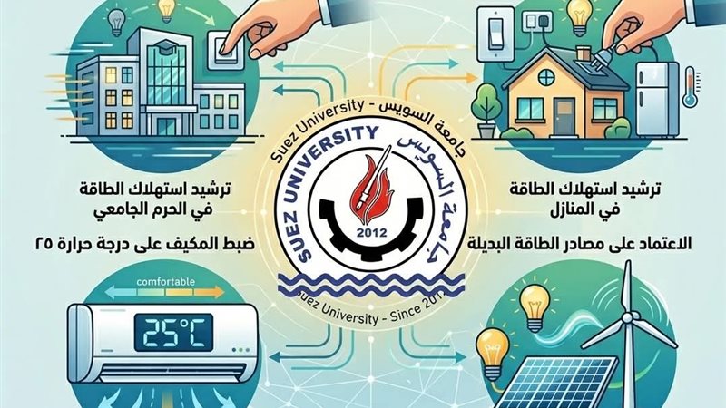 جامعة السويس 