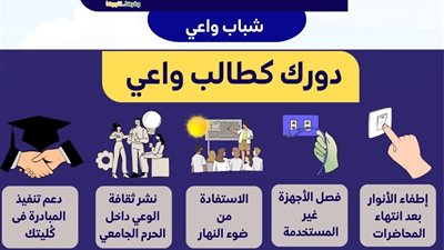 جامعة أسيوط: إنفوجراف توعوي جديد لتعزيز ثقافة ترشيد استهلاك الكهرباء