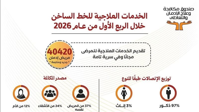صندوق مكافحة الادمان