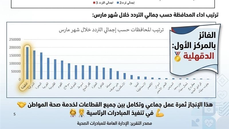 جانب من المسابقة