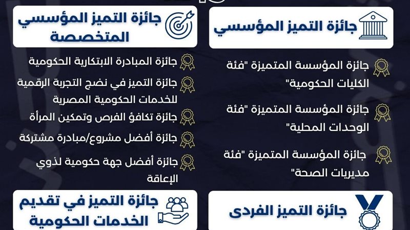 فئات جائزة مصر للتميز