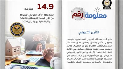 14.9 مليار جنيه.. التأجير التمويلي يواصل التوسع كأحد أهم أدوات التمويل