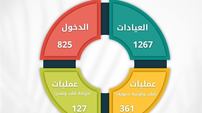 صورة واقعيه