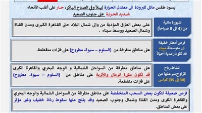 الأرصاد: طقس الجمعة حار مع شبورة صباحية وفرص أمطار خفيفة ورياح 