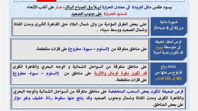 بيان هيئة الأرصاد