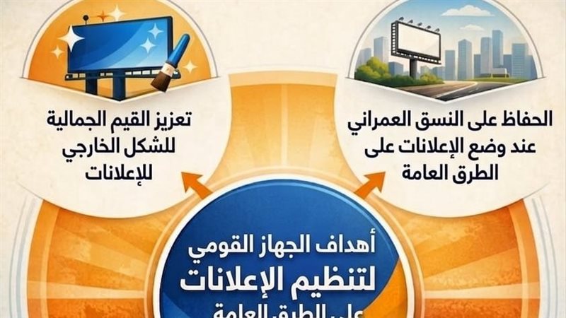الجهاز القومي لتنظيم