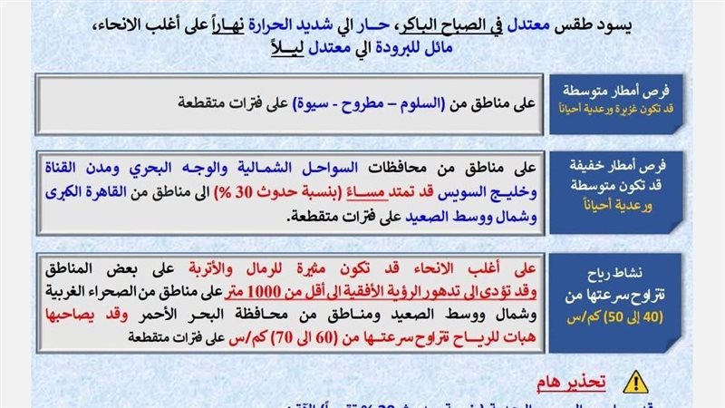بيان هيئة الأرصاد