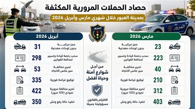 حملات مرورية بالعبور خلال مارس وأبريل تسفر عن ضبط 54 مركبة بدون لوحات وسحب 521 رخصة